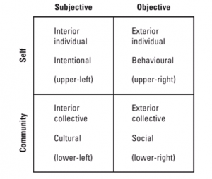 framework of human experience