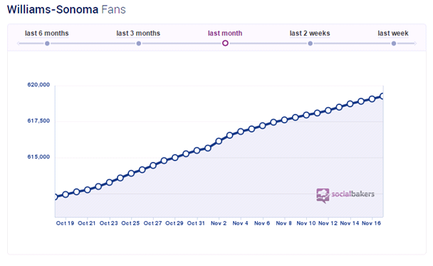 Williams-Sonoma fans
